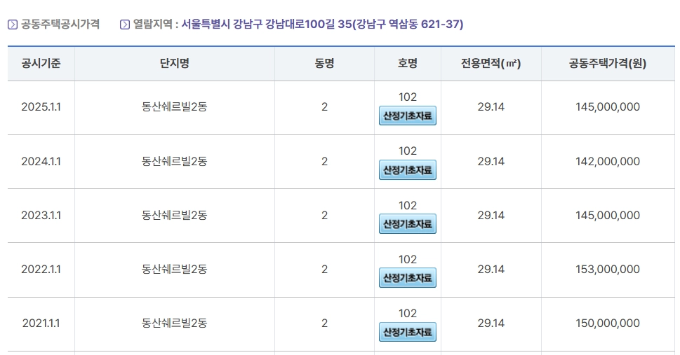 공동주택 아파트 공시가격 기준 6억