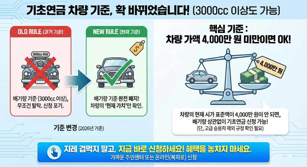 2026년 기준 기초연금 차량 기준 변경 인포그래픽